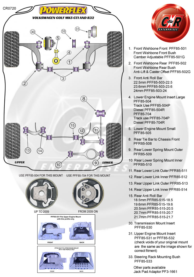 VW Golf MK5 GTI & R32 Powerflex Rear Anti Roll Bar Bushes 18.5mm PFR85