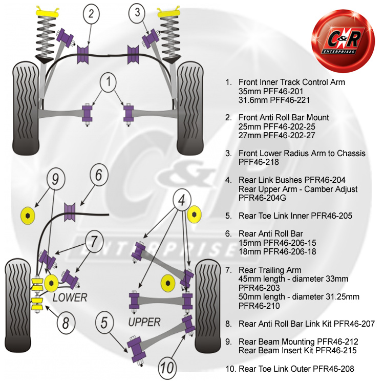 s13 front suspension diagram nissan 200sx s13 s14 powerflex rear toe link inner s13 front suspension diagram nissan 200sx s13 s14 powerflex rear toe link inner