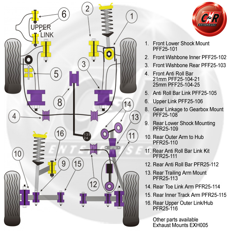 Other Polybush insert combo Civinfo