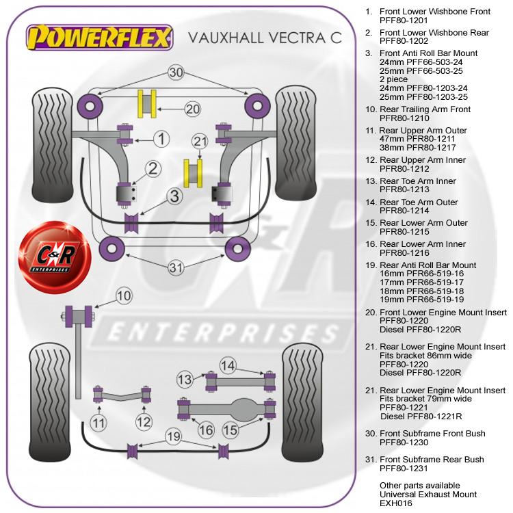 Vauxhall Vectra C (0208) Powerflex Rear Upper Arm Outer Bushes 38mm