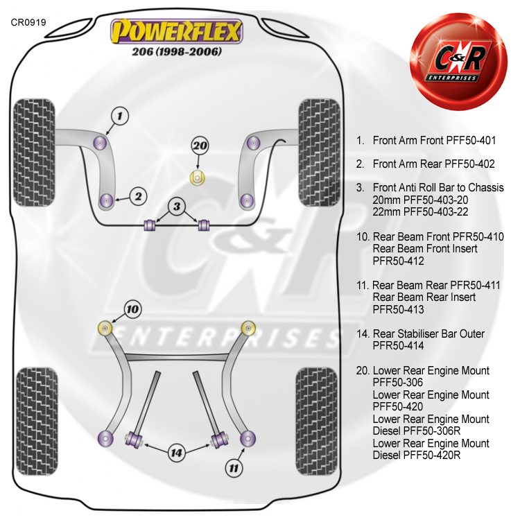 PFF50-420 Powerflex Peugeot 206 1.1-1.6 Petrol 65mm Engine Mount Lower ...