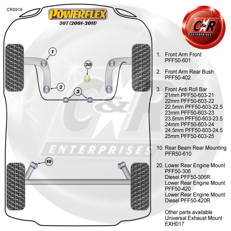 Powerflex Bushes PFF50-420