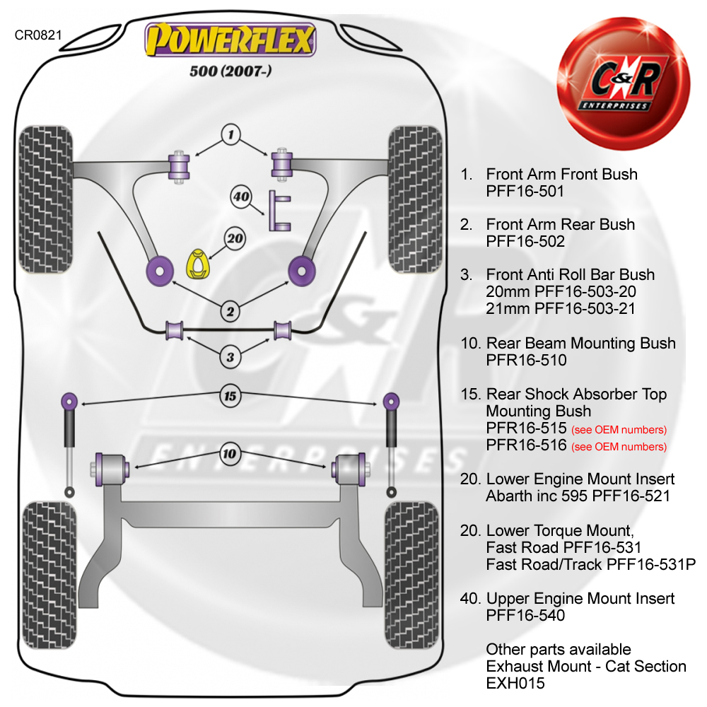 fiat 500 hub nut torque