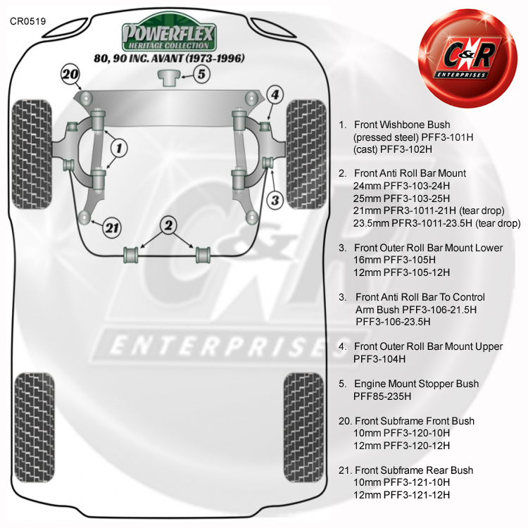 Powerflex Heritage Arrière Pour Moto Arrière Bush 12 mm PFF3-120-12H