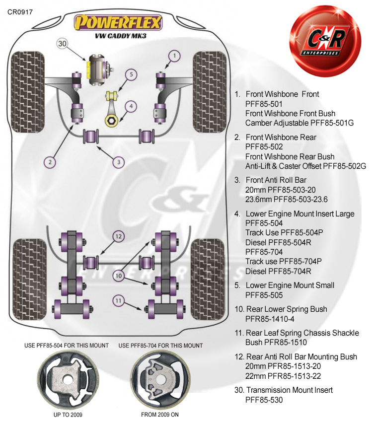 PFF8550323.6 Powerflex VW Caddy Mk3 (0410) Front Anti Roll Bar Bushes 23.6mm 85503236 eBay