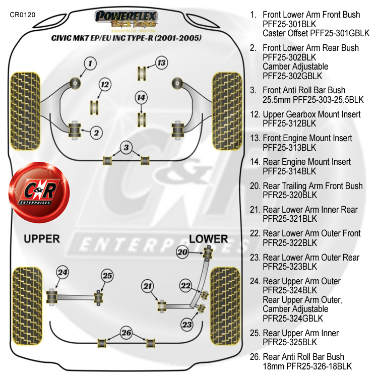 Powerflex Trasero Motor Montaje insertar se ajusta a Honda Civic Type-R MK7 Inc