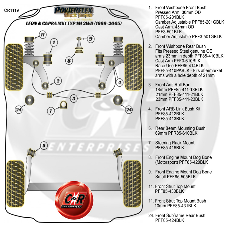 PowerFlex PFF85431BLK Polyurethane Front Strut Top Mount Bushings 10mm