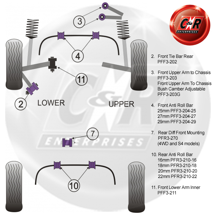 Powerflex Bushes PFF3-202