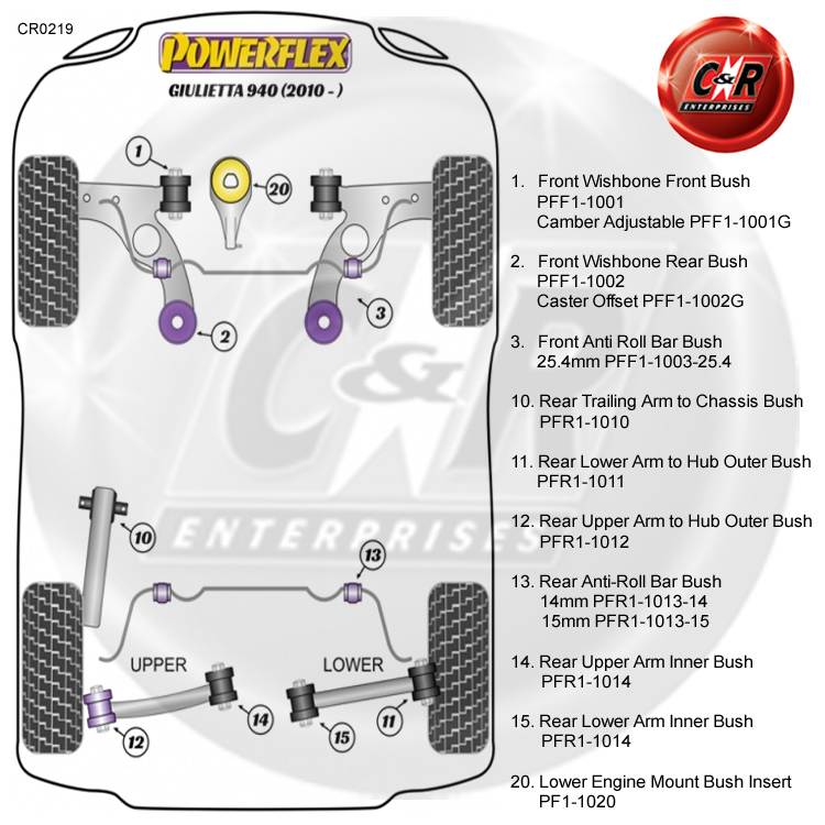 Serie de carretera PFR1-825 Powerflex Trasero Brazo De Arrastre Frontal arbustos Alfa 147 156 GT