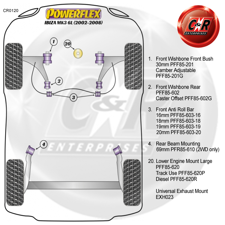 Powerflex Bushes PFF85-201