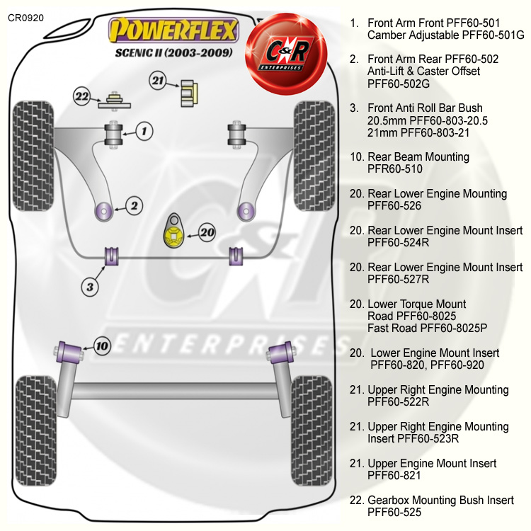 Renault Scenic Rear Suspension Bushes