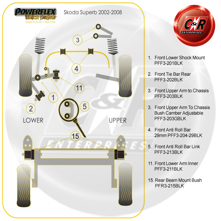 Powerflex PFF3-213BLK Front Anti Roll Bar Link Bush