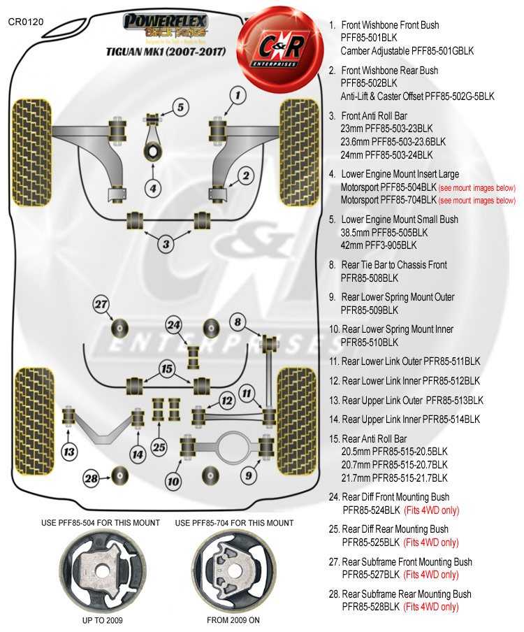 PFR85-524BLK Powerflex Arrière Diff Avant Montage Bush