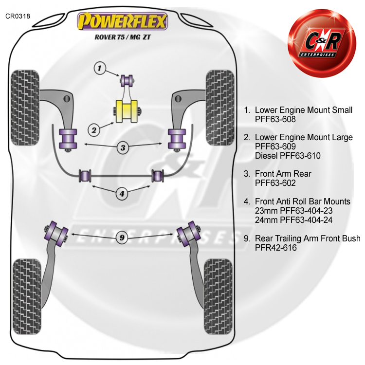 Powerflex PFF63-610 For Rover 75 MG ZT Lower Engine Mount Large Bush Diesel
