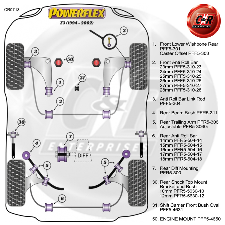 BMW Z3 (1994 - 2002) Non Adjust Powerflex Complete Bush ...