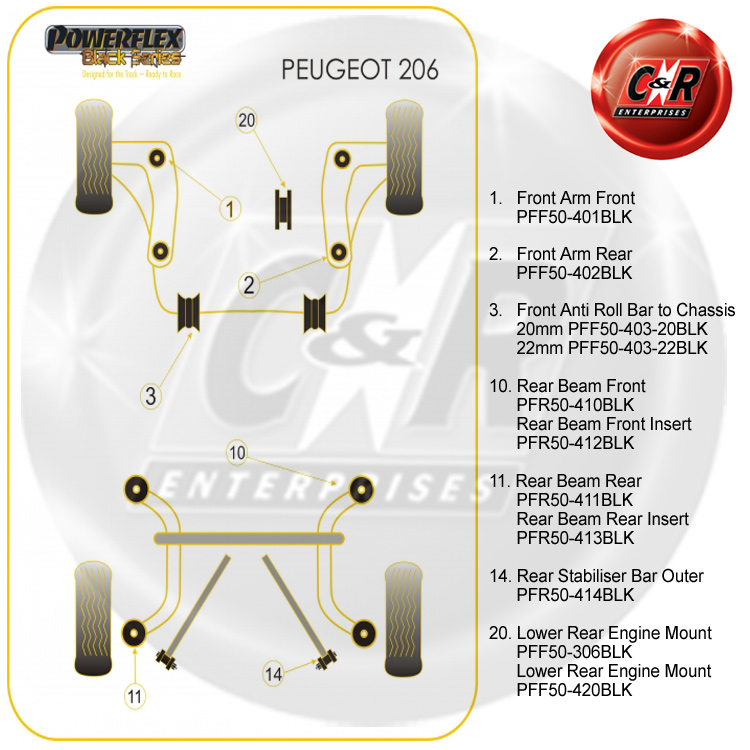 Powerflex PFR50-410BLK Bushes