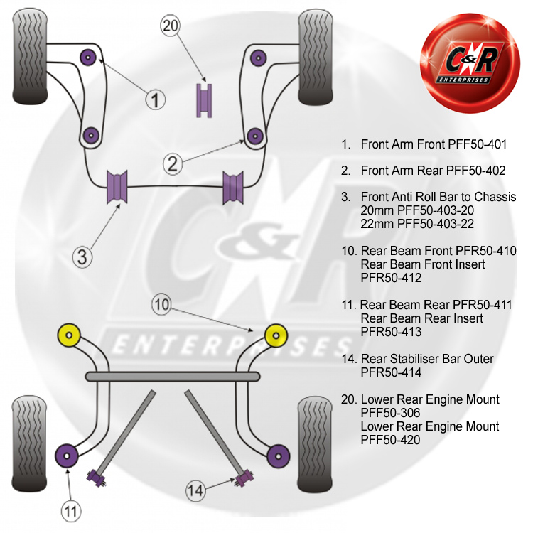 PEUGEOT 206 Powerflex Posteriore Assale Anteriore cespugli pfr50-410