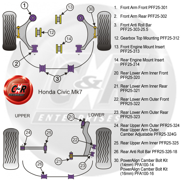 Powerflex Trasero Motor Montaje insertar se ajusta a Honda Civic Type-R MK7 Inc