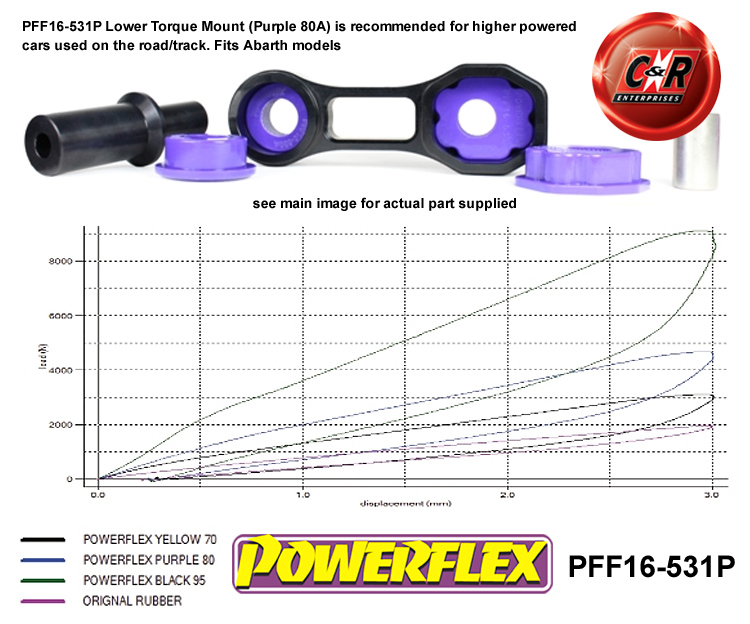 fiat 500 hub nut torque