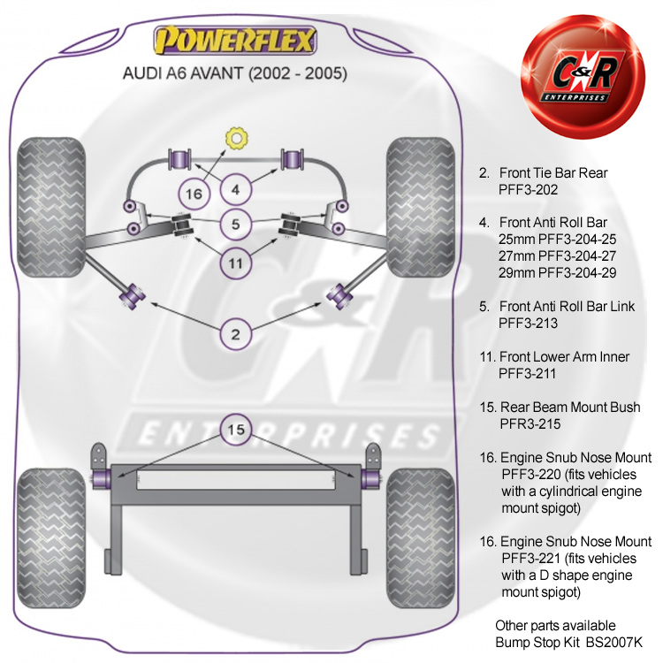Powerflex Bushes PFF3-202