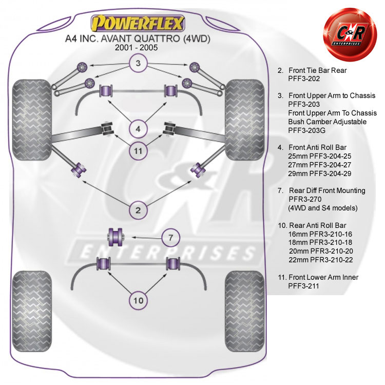 Avant 4WD 05-08 Powerflex Front ARB Bushes 27mm PFF3-204-27 Audi A4 B7