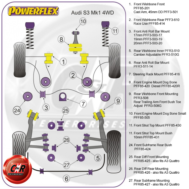 POWERFLEX Rear Wishbone Inner Bush PFR3-510 Audi / Seat / Skoda / VW