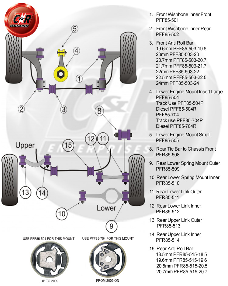thumbnail image 2 of FLO-FLEX Polyurethane Front Wishbone Suspension Bush Kit For Audi A3 MK2 (Both Sides) 2 of 5