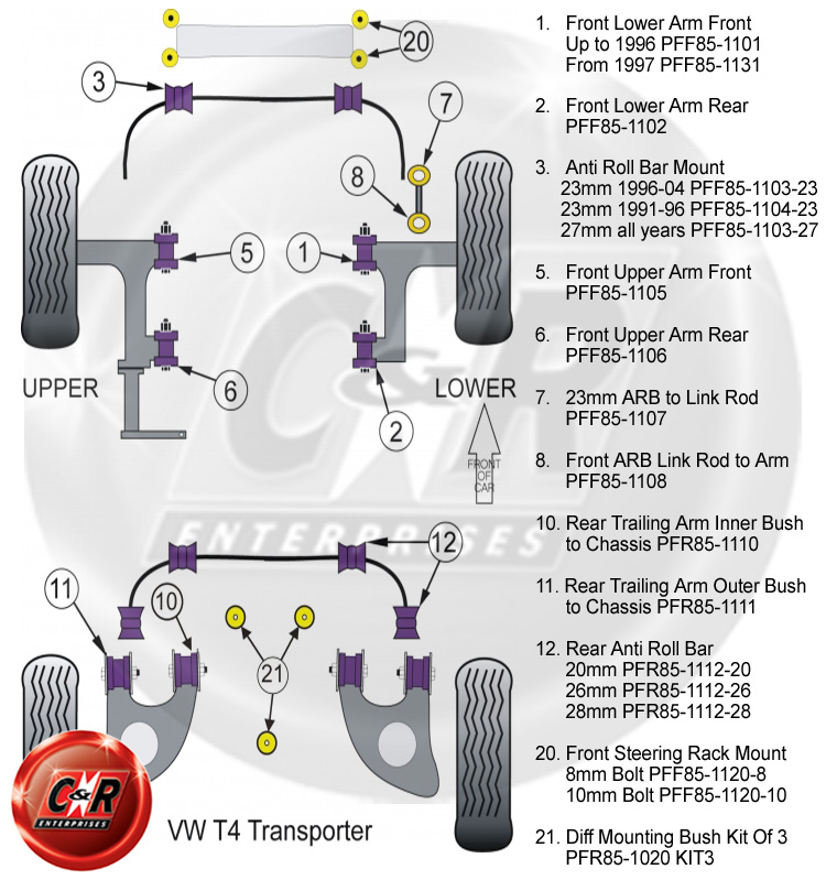 Buchsen Powerflex Front Steering Rack Mount Bushes 10mm VW Transporter