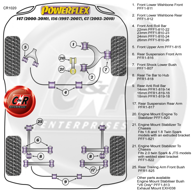 Alfa Romeo 156 97-07 GT 03-10 Powerflex FR ARB buissons 26 mm PFF1-810-26