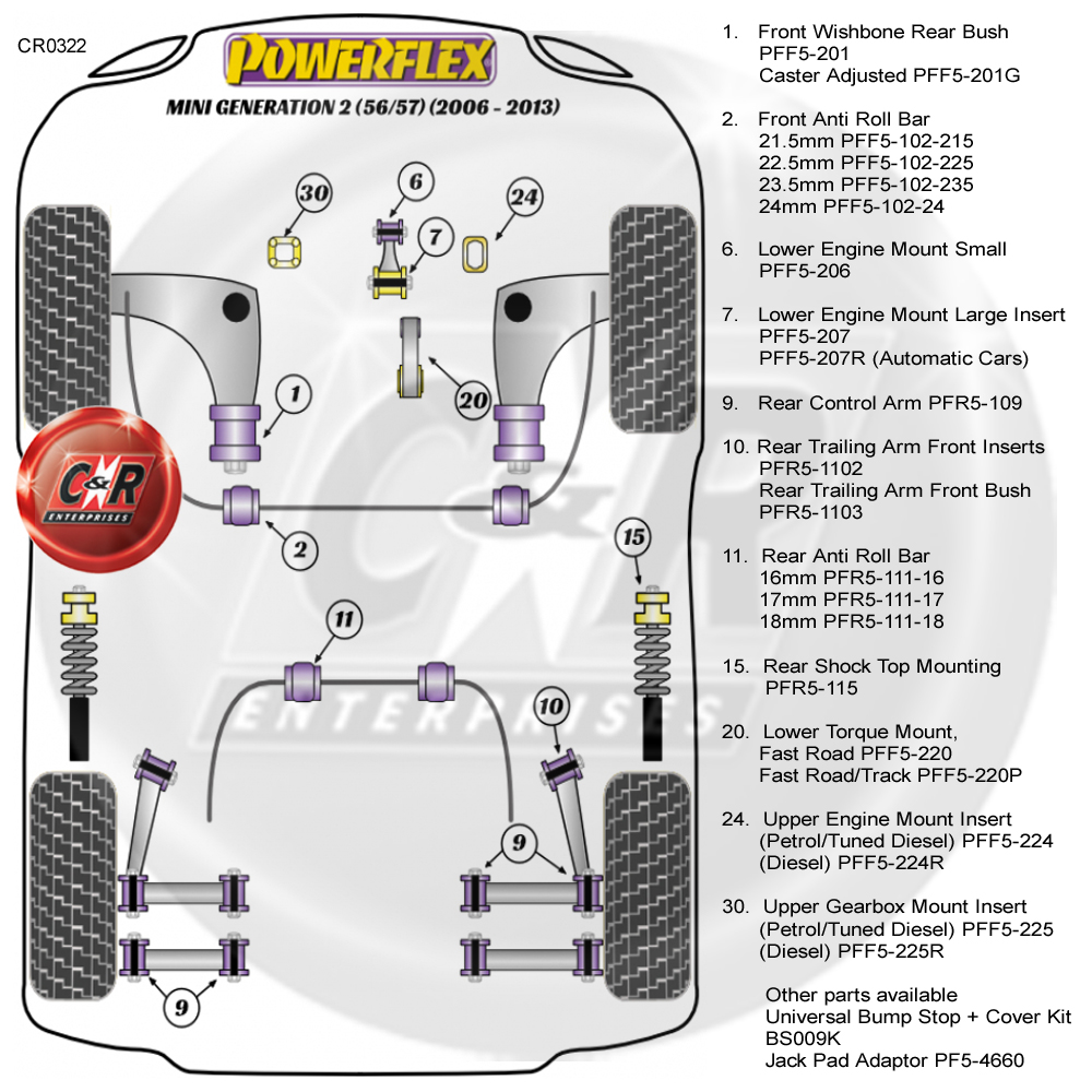 thumbnail image 2 of Powerflex Front Strut Top Mount Bushings For VW Bora 1997-2006 - PF PFF85-430 2 of 5