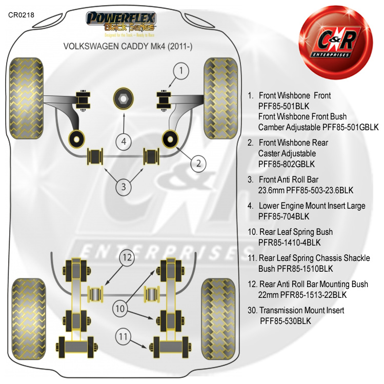 Moteur inférieur Powerflex Mont insert racing large Usage PISTE pff85-704p