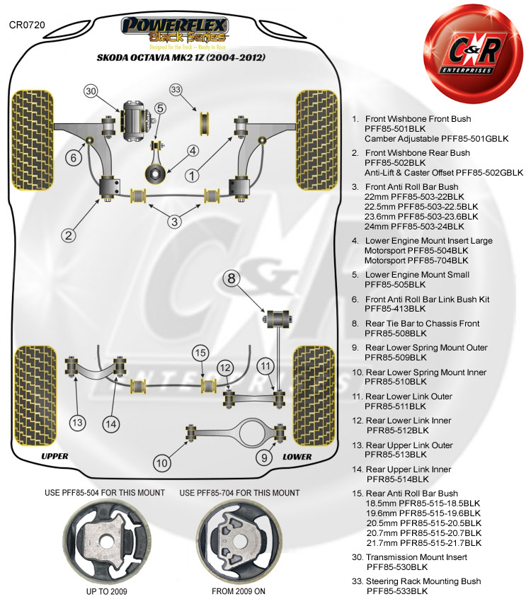 FOX Float X2 2019 Rear Shock Suspension Sticker Factory Decal Kit Camo