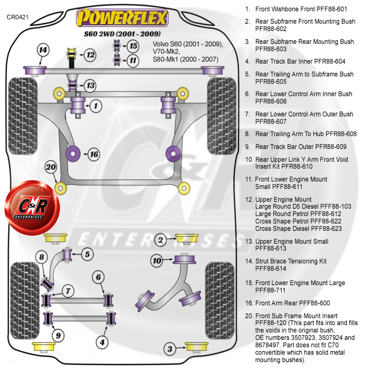 Powerflex hasta Motor Montaje Cruz forma gasolina PFF88-622 para Volvo S60 V70 S80