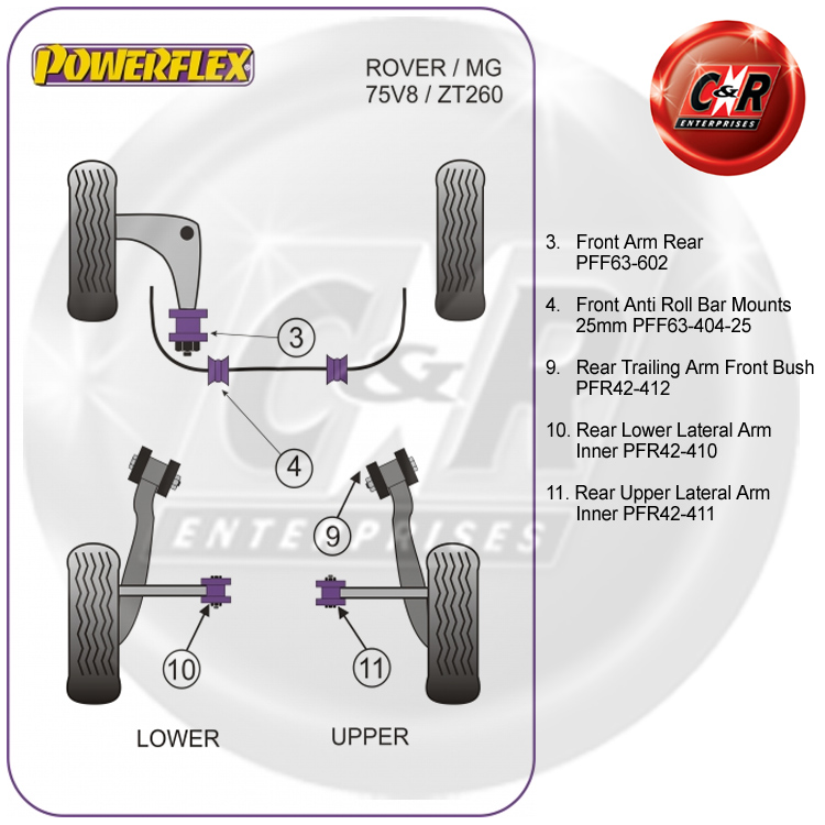 2 in Box PFF63-602 Powerflex Front Arm Rear Bushes ROAD SERIES
